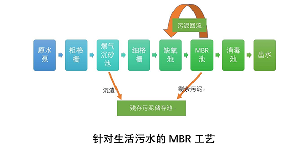 生活污水.png 生活污水.png